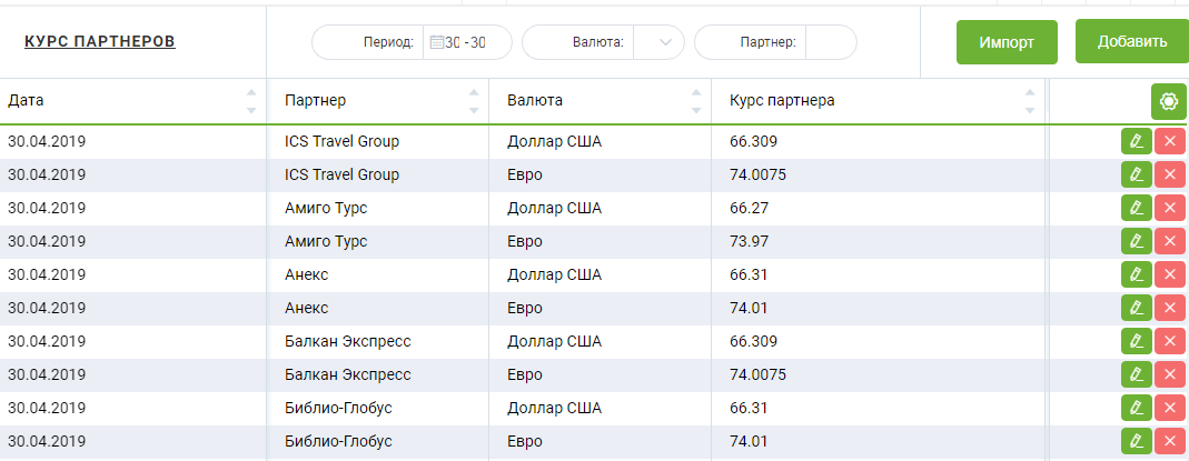 Курс операторов на сегодня туроператоров